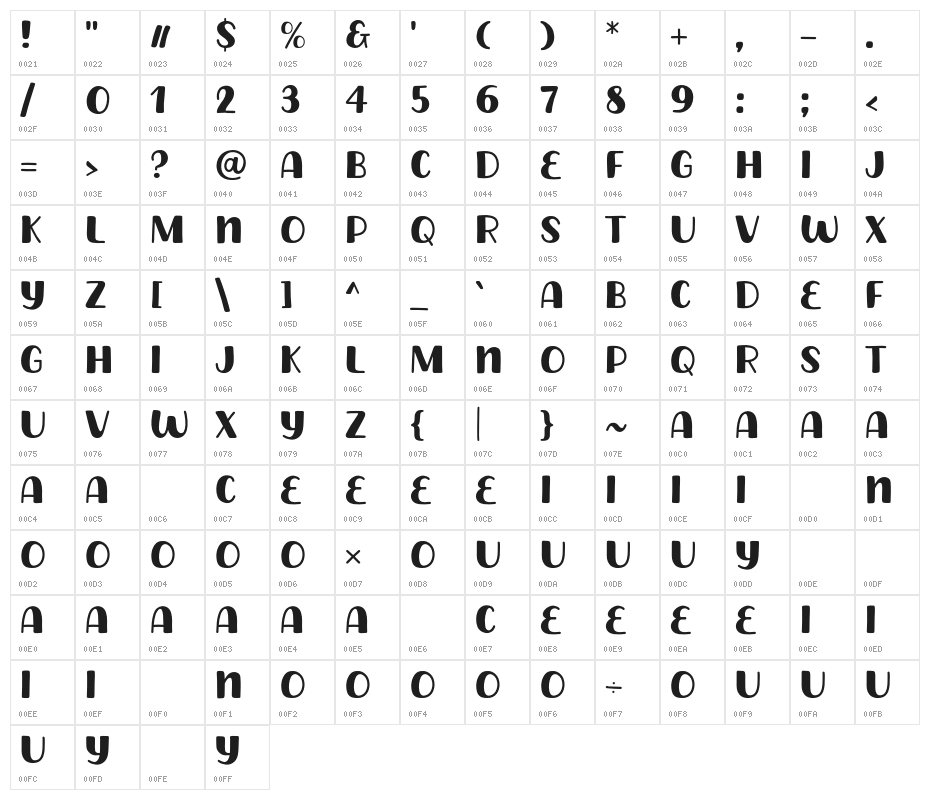 Monday Banana Character Map