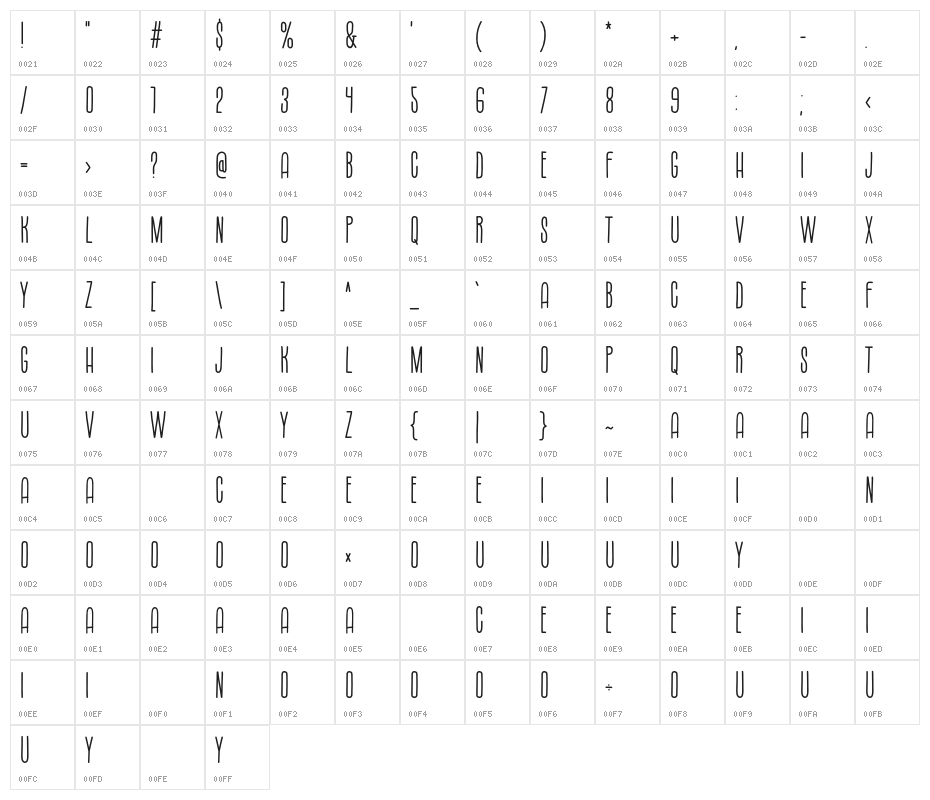 Monday Coffee Character Map