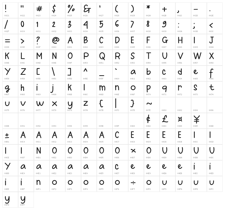 Monday Donuts Character Map