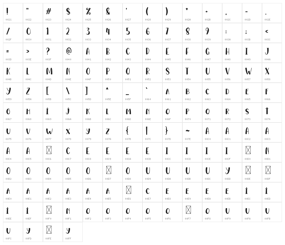 Monday Fiesta Character Map