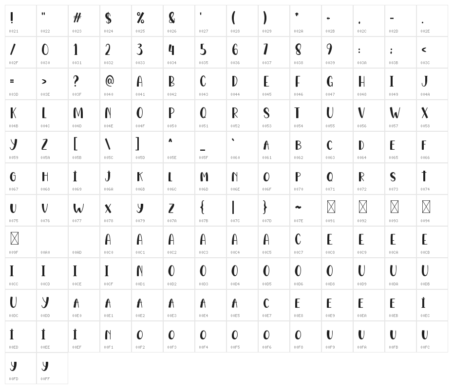 Monday Fiesta Character Map