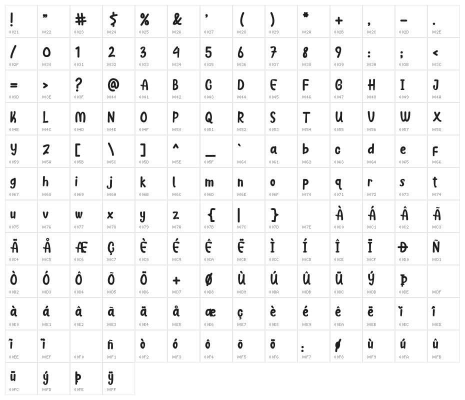 Monday Monkey Character Map
