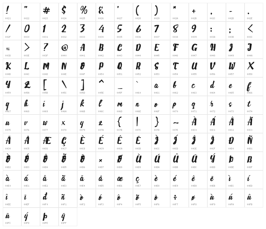Monday Phobia Character Map