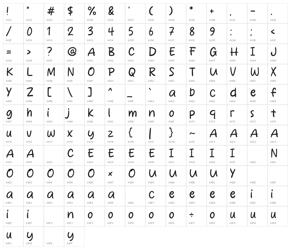Monday Ramen Character Map