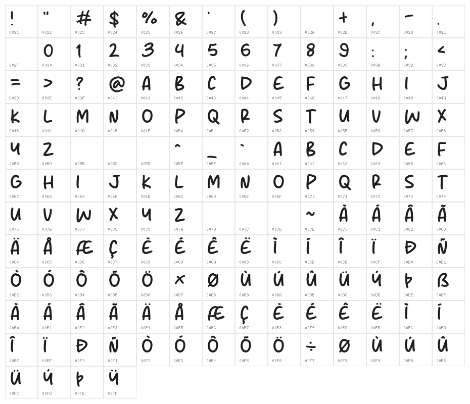 Monday Spark Character Map