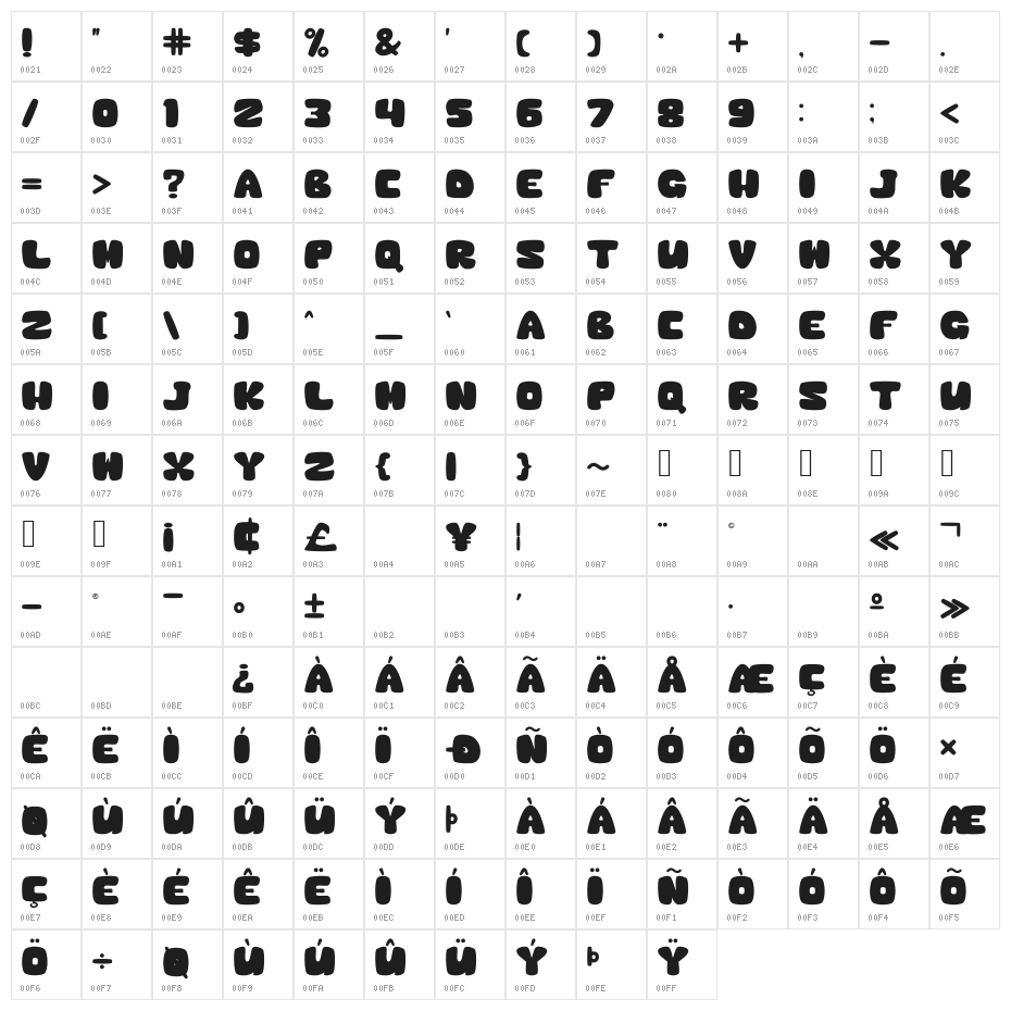 MondayBulkers Character Map