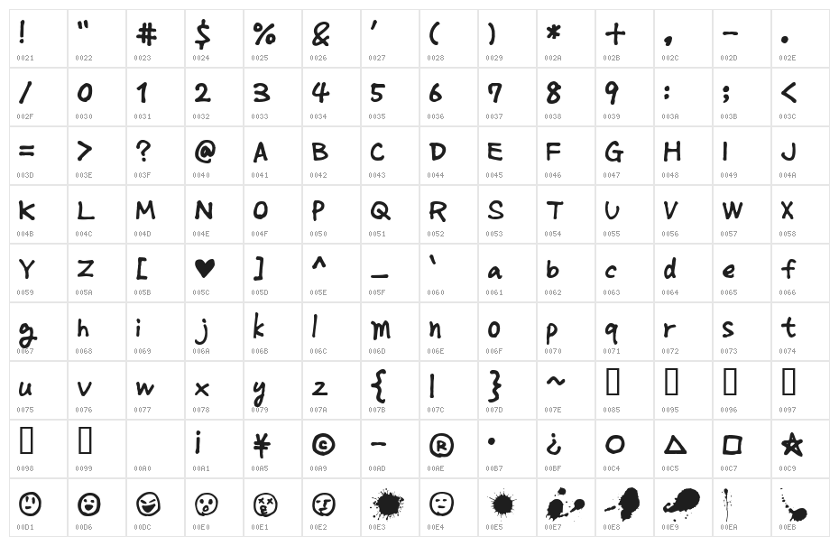 MondayNormalAl Character Map