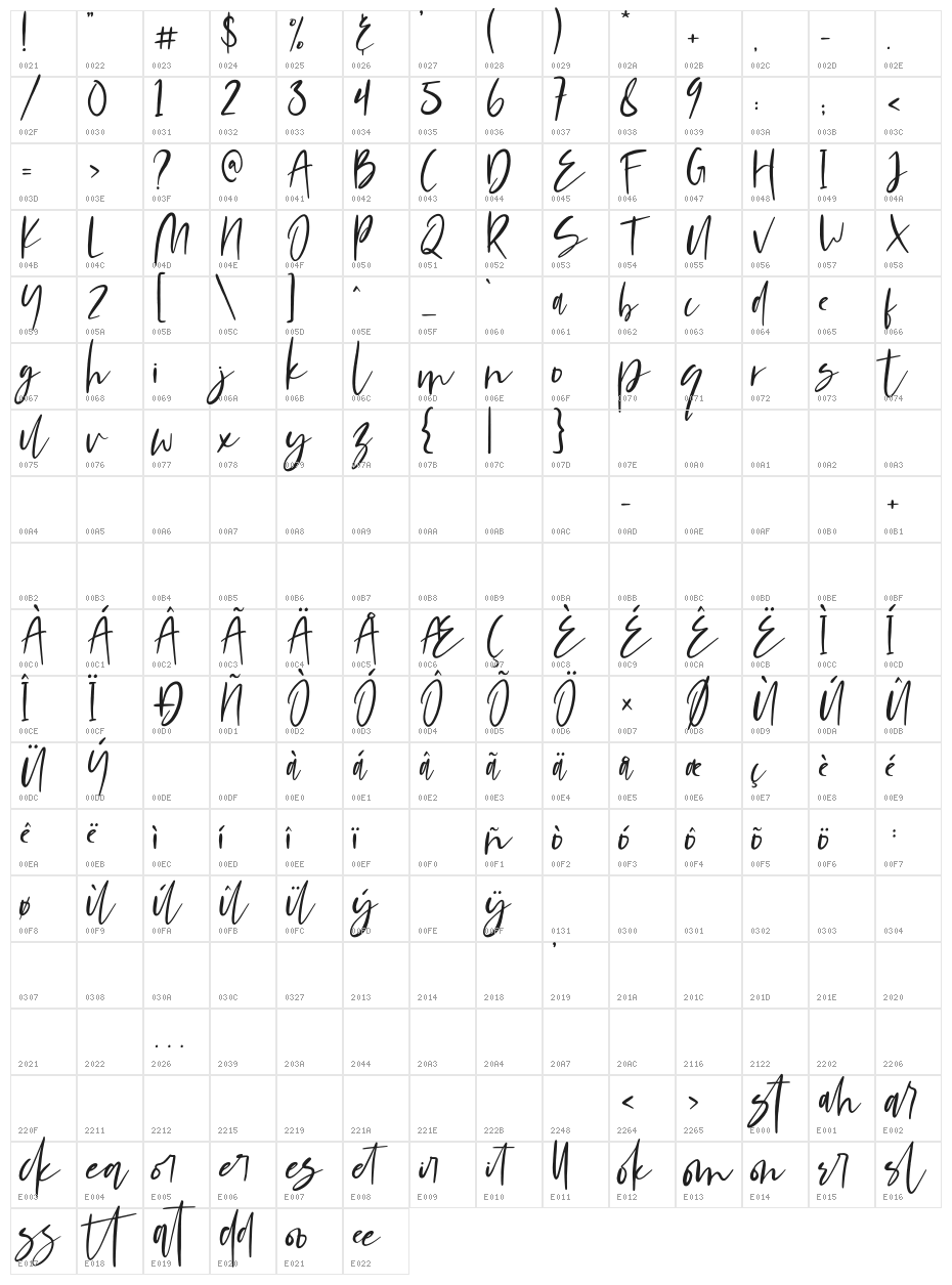 Mondela Character Map
