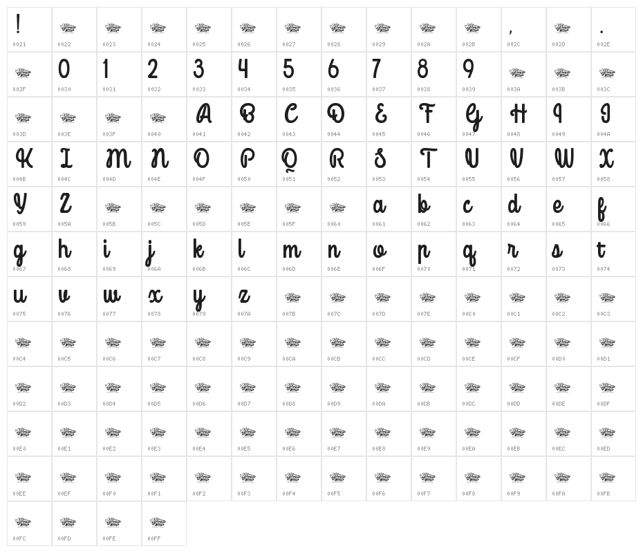 Mondella Demo Character Map