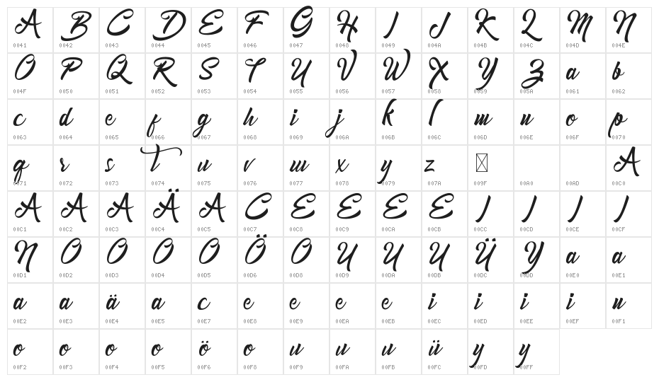 Mondena Demo Character Map