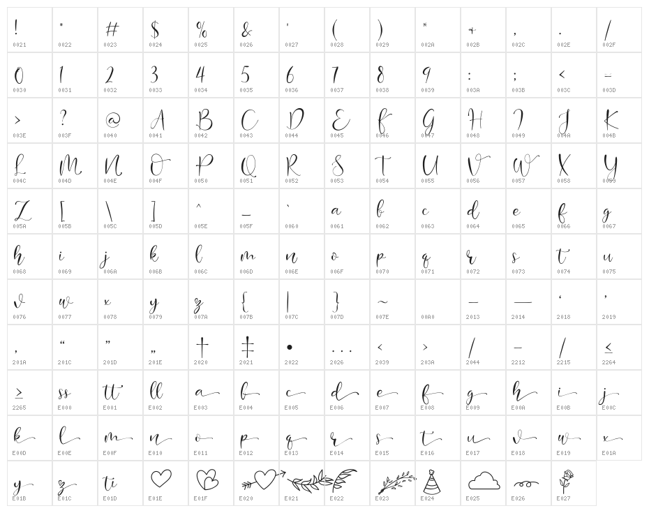 Mondeylla Character Map