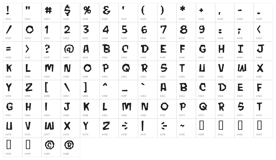 MondoBeyondo BB Character Map