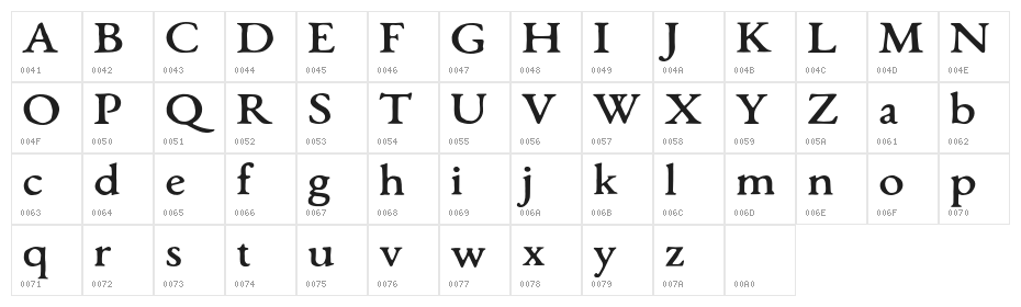 Monecias Regular Character Map
