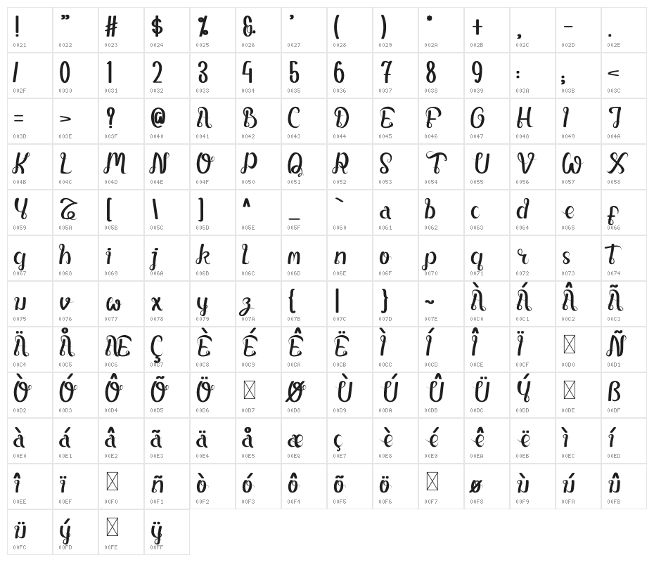 Money Rich Character Map