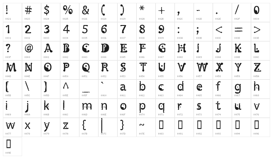 Monggo Pinarak Regular Character Map