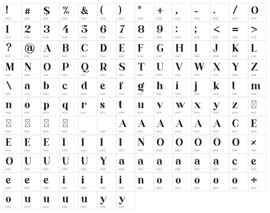 Monggoland Character Map