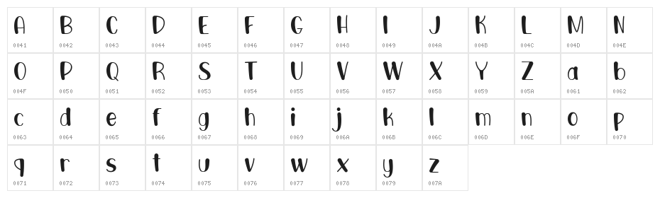 Mongkey werch demo Character Map