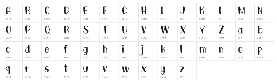 Mongkeywerchdemo Character Map