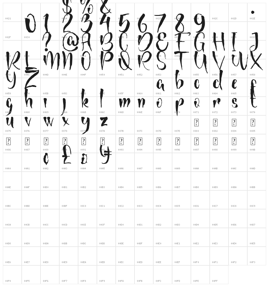 Mongkrang demo Character Map