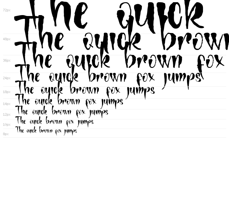 Mongkrang demo Waterfall