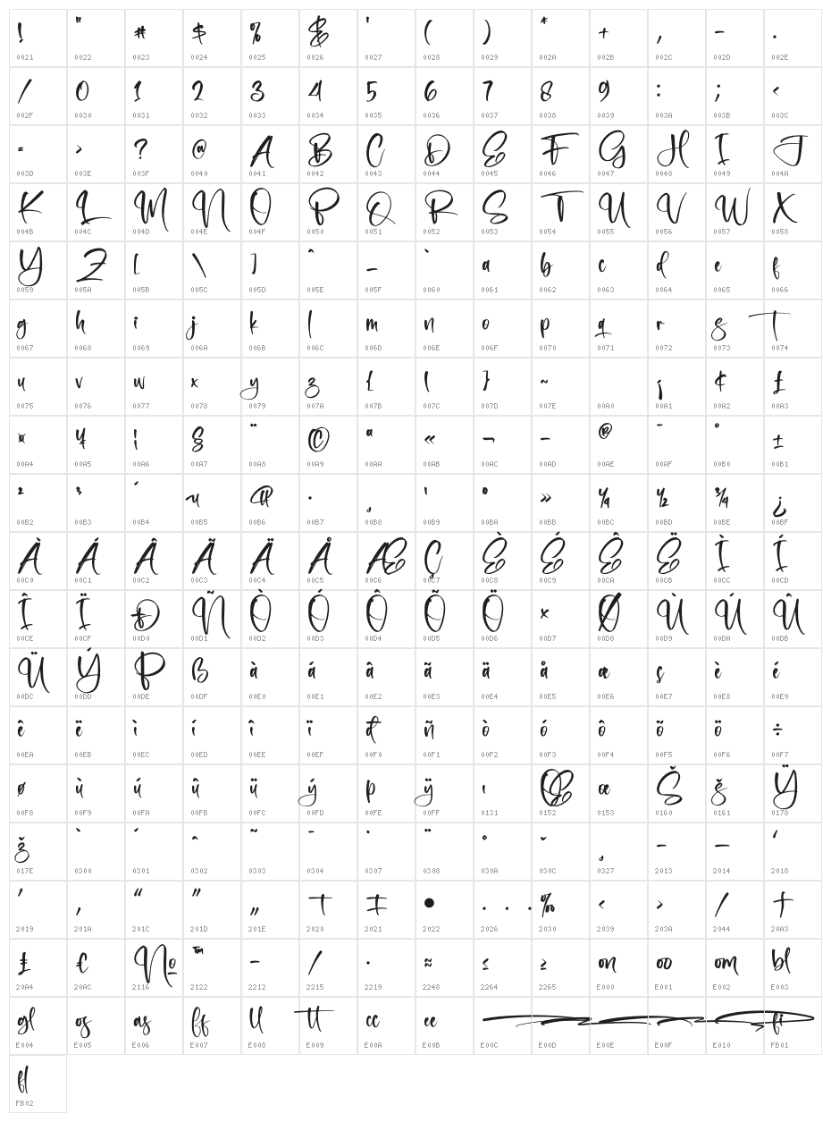 Monglass Character Map