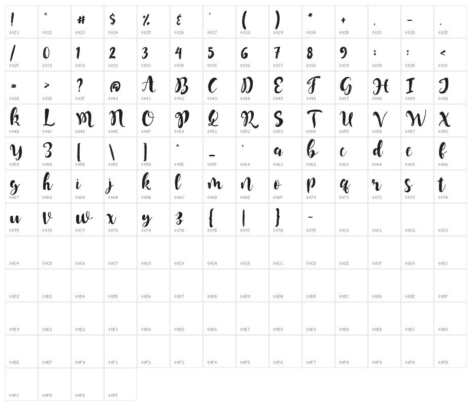 MongnaiScript Character Map