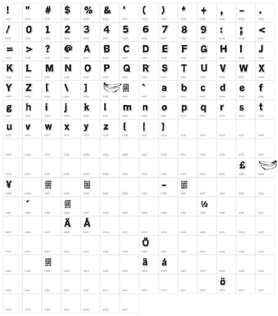 Mongo Bondo Character Map