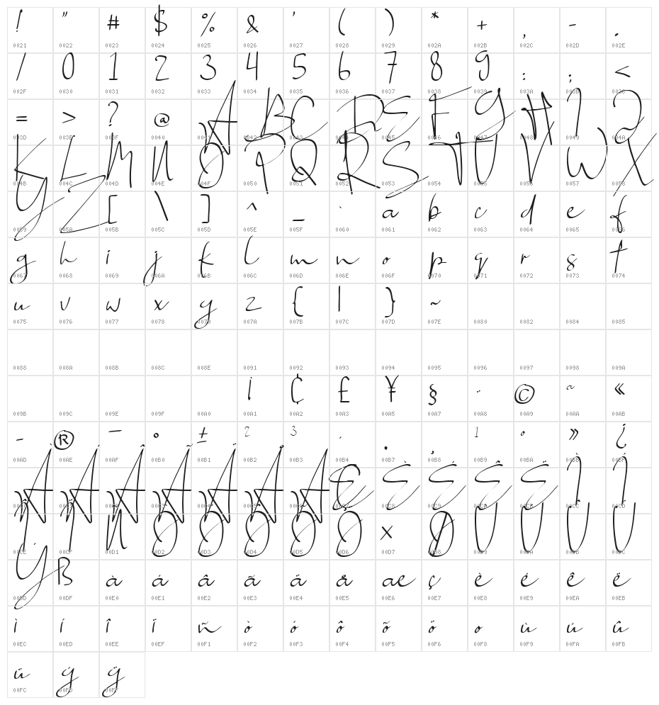 Mongoill Character Map