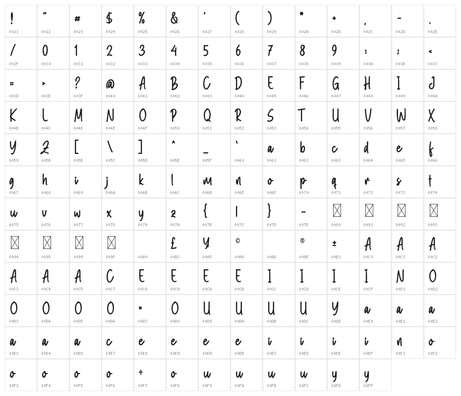 Monica Angeles Character Map