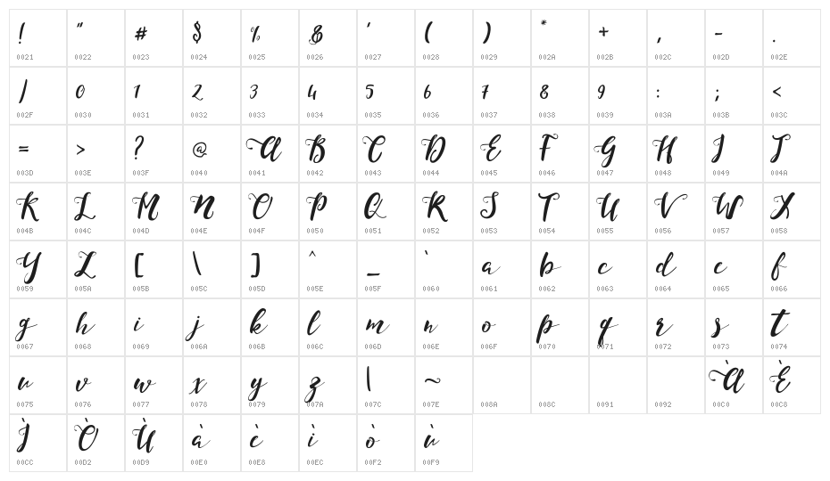 Monica Script Character Map