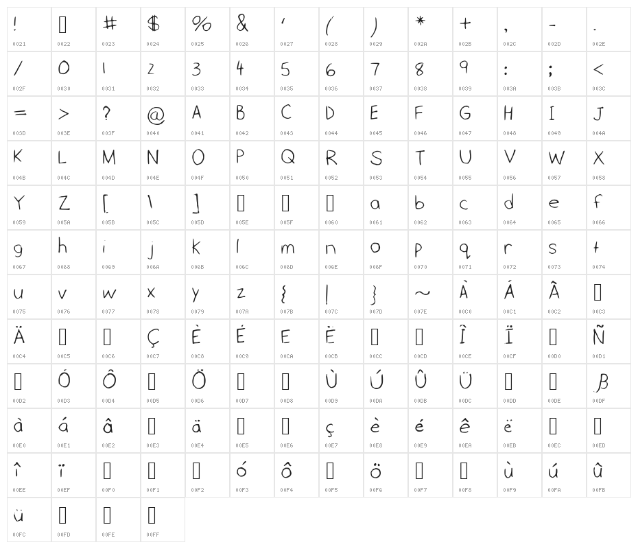 MonicaGalaxy Character Map
