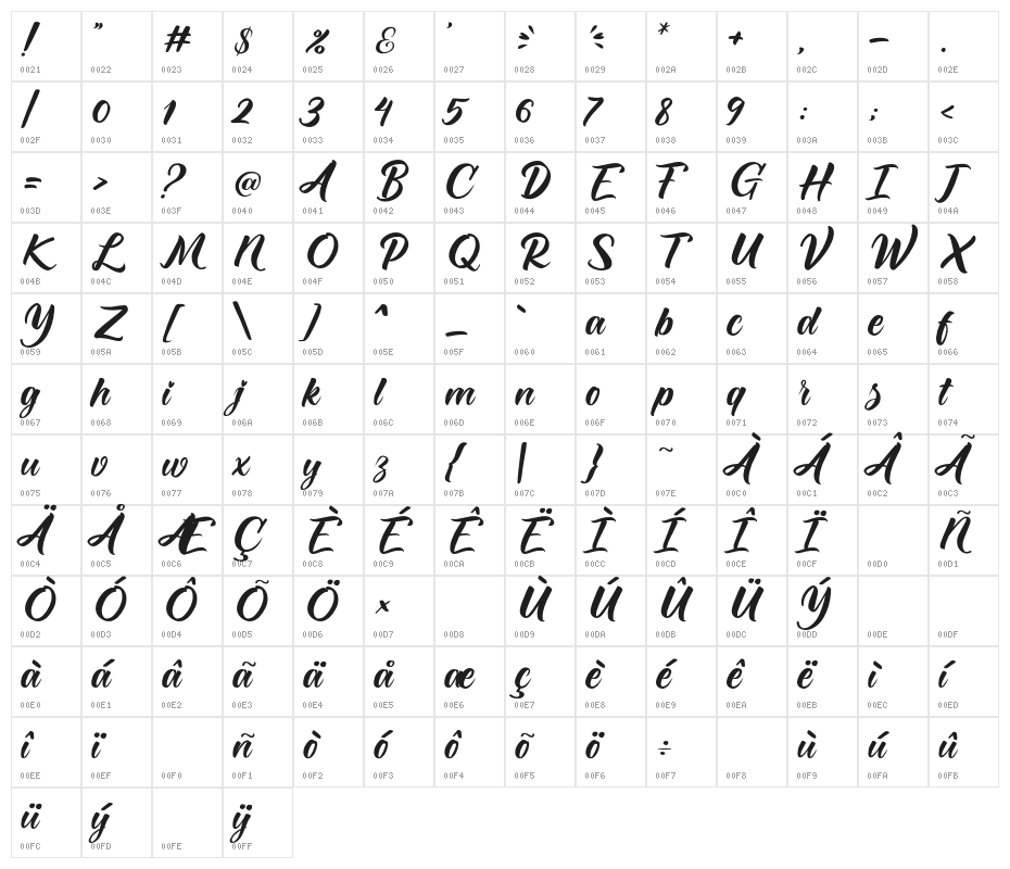 Monicha Character Map