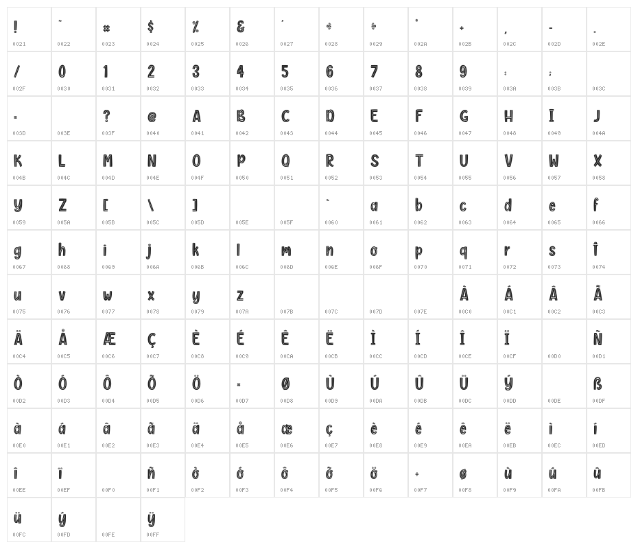 MonichaPersonalUse Character Map
