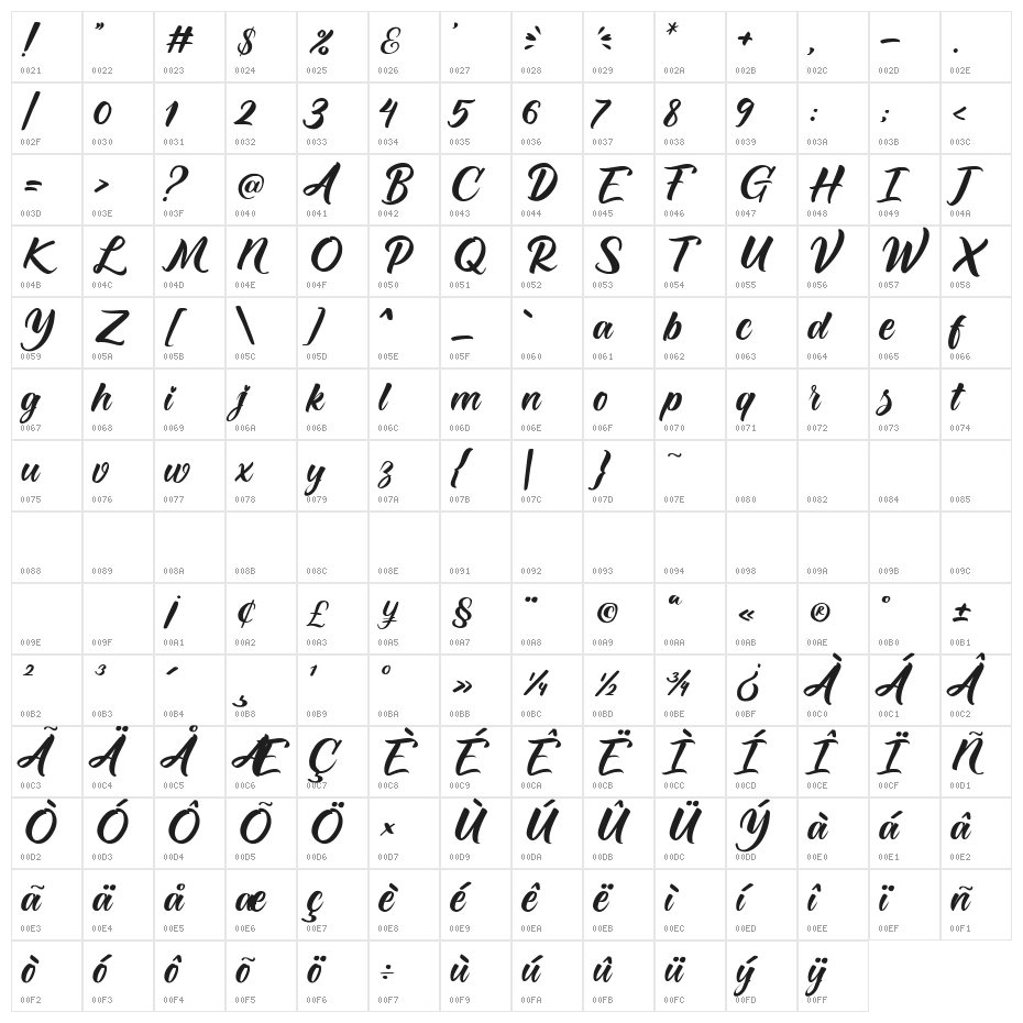 Monicha Character Map