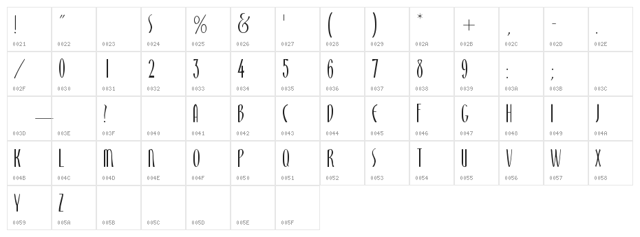 Monika Character Map