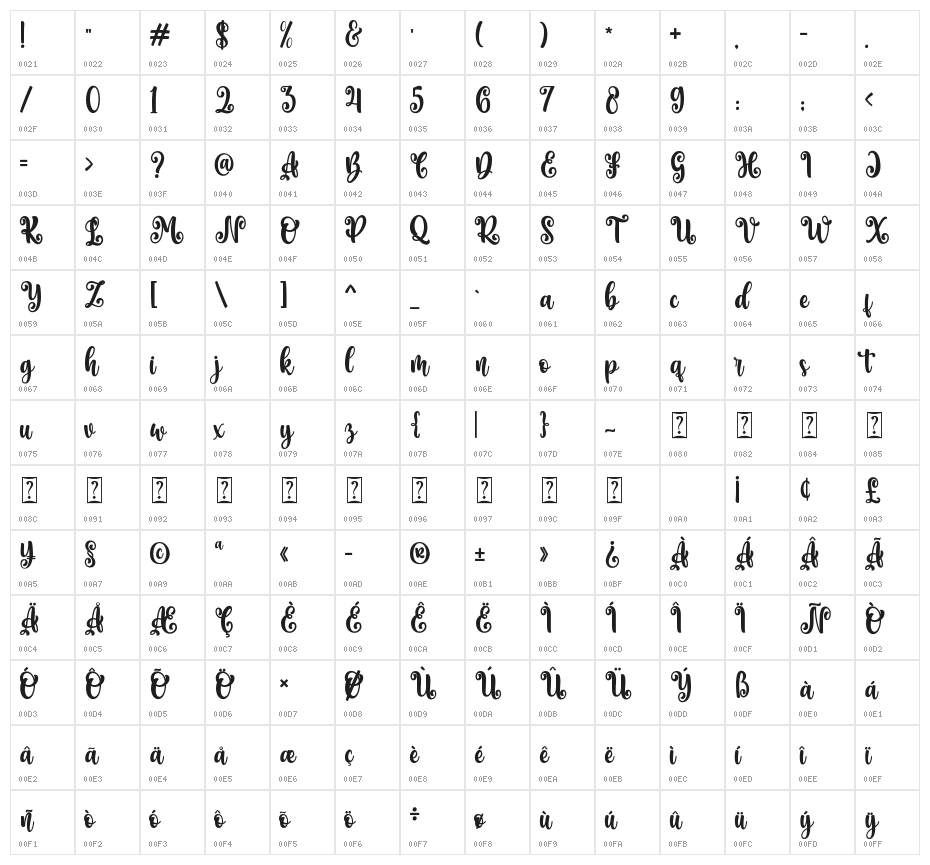 Monitha Character Map