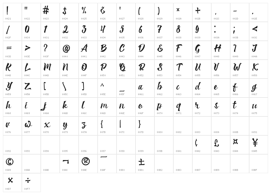 Monkerti Character Map