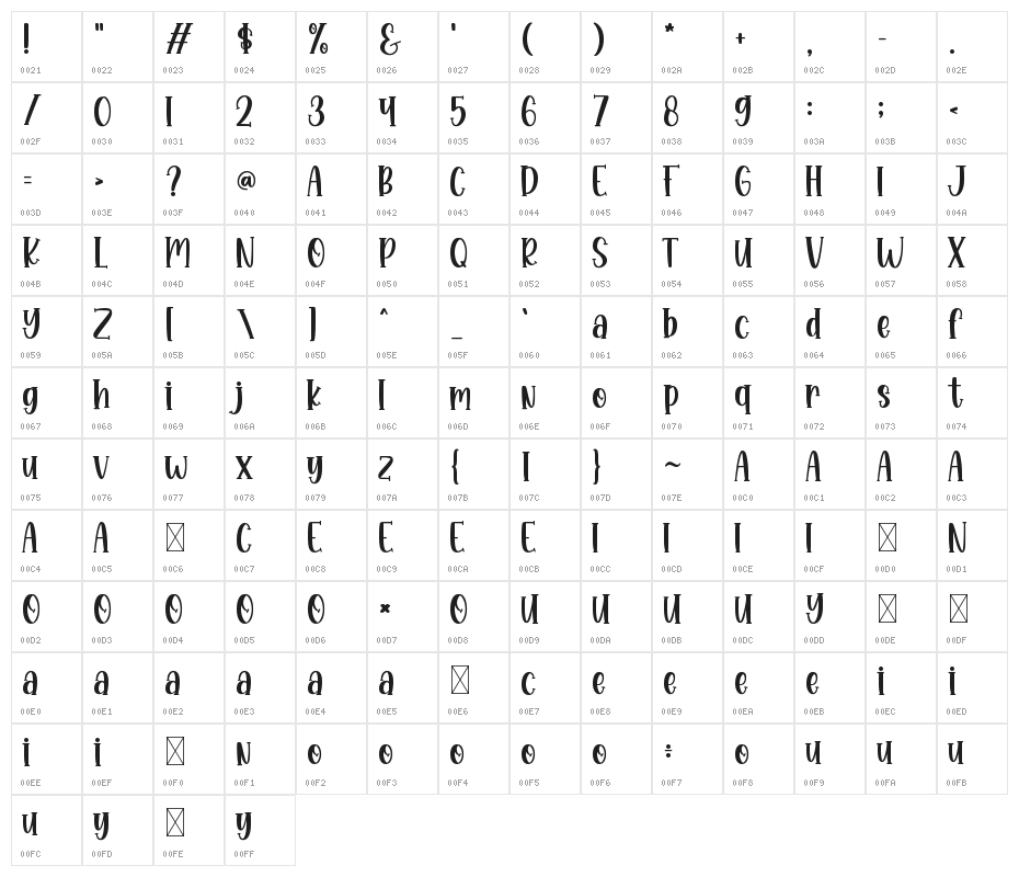 Monkey Boots Character Map