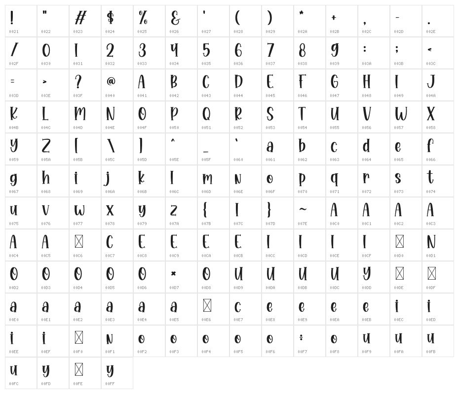 Monkey Boots Character Map