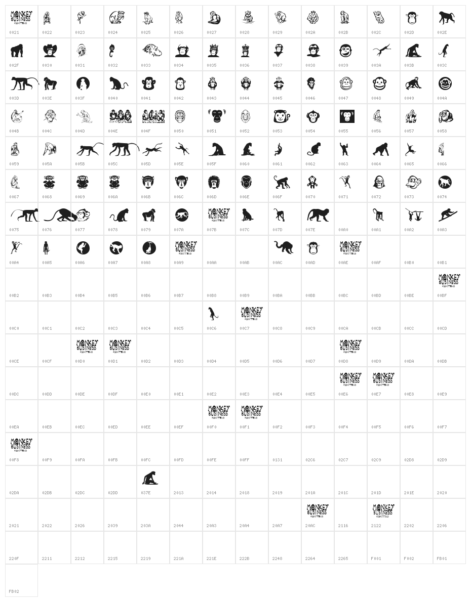 Monkey Business Character Map