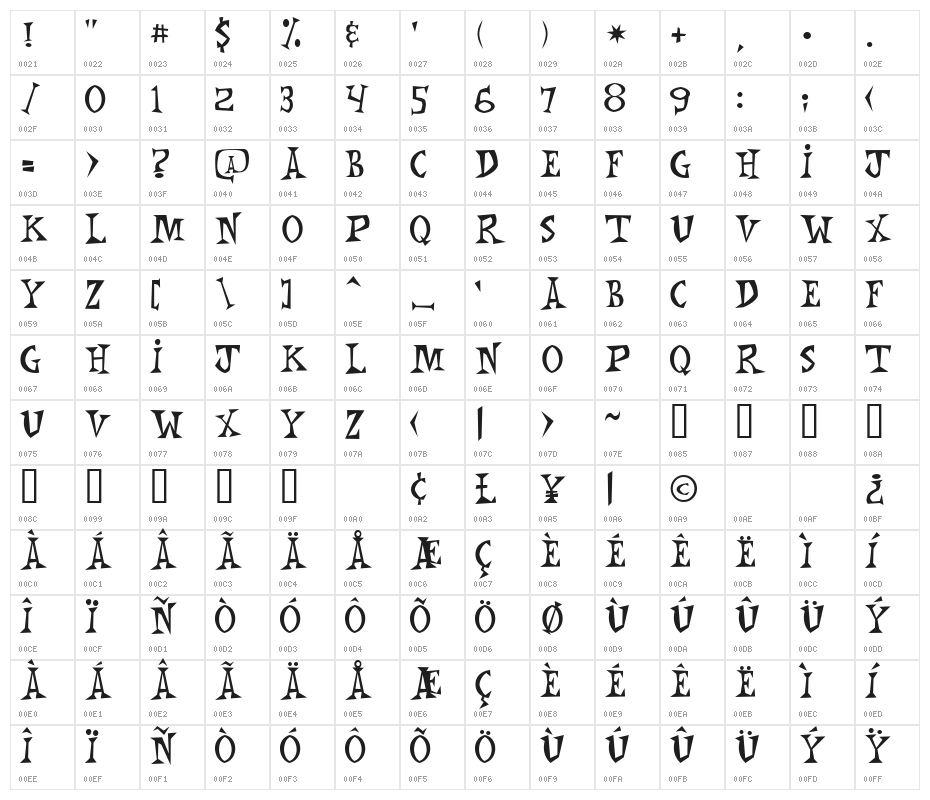 Monkey Chunks Character Map
