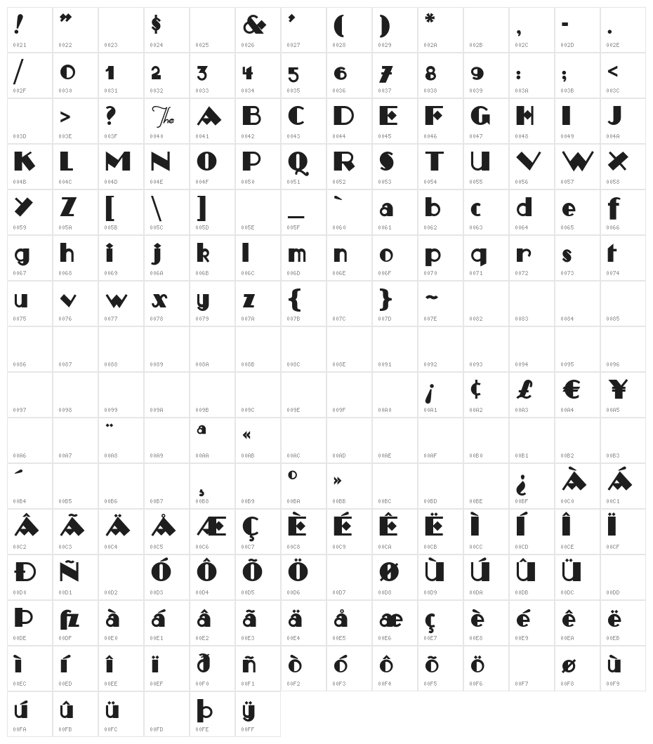 Monkey-Fingers Character Map