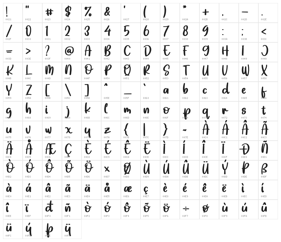 Monkey Funky Character Map