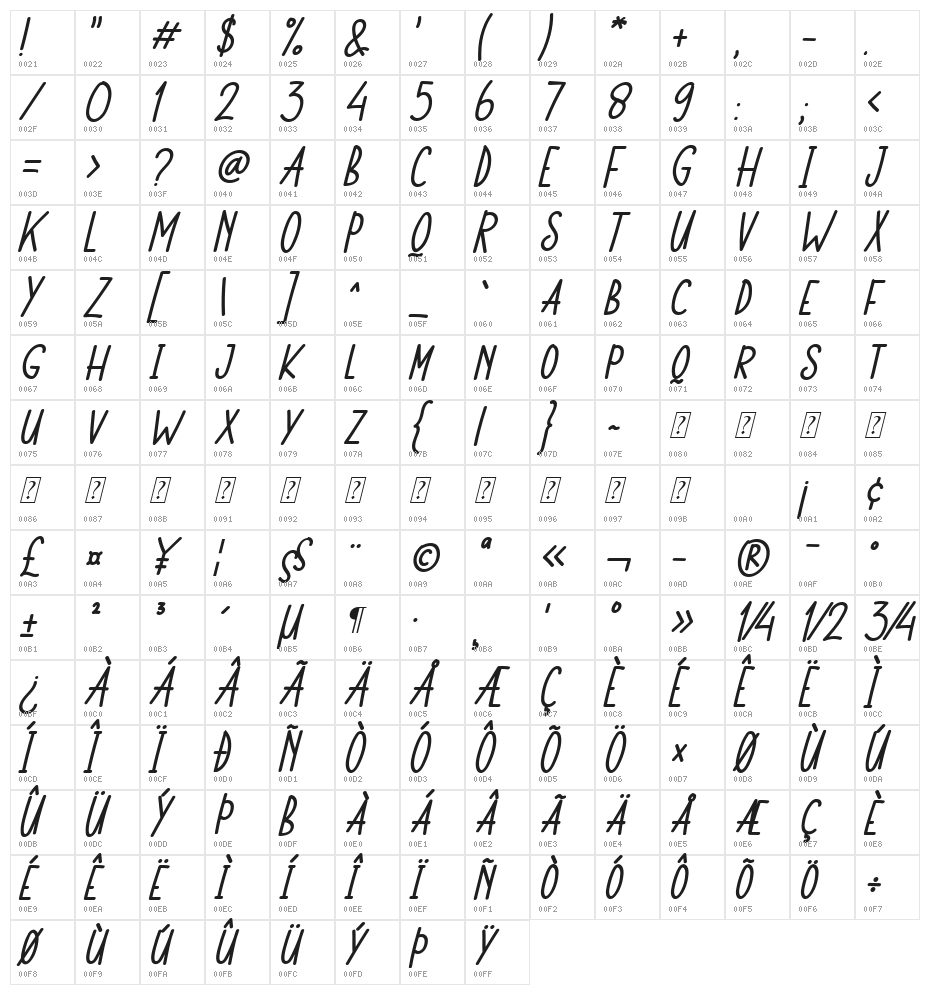 Monkey Funny Italic Character Map