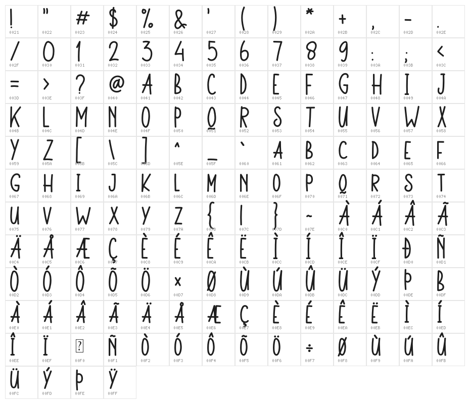 Monkey Funny Character Map