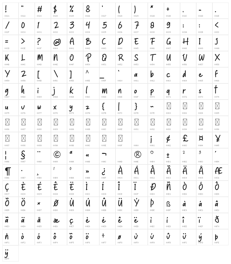 Monkey Geek Character Map