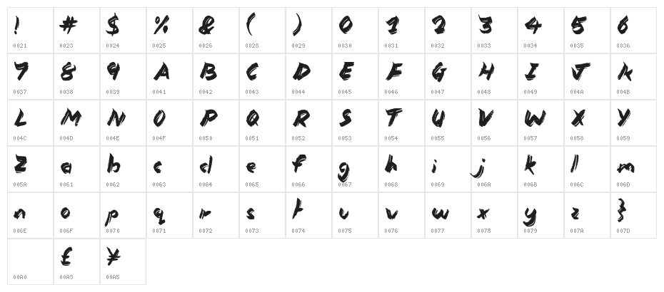 Monkey Kingdom Character Map