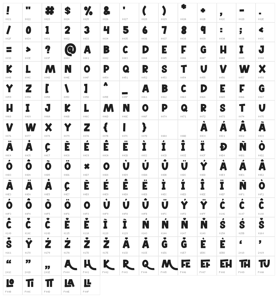 Monkey Land Character Map