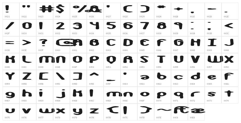 Monkey Phonics -BRK- Character Map