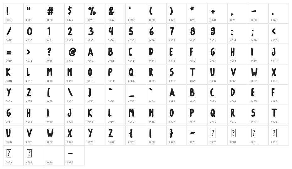 Monkey Pie Character Map